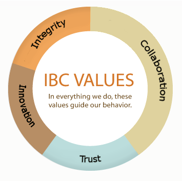 IBC Values